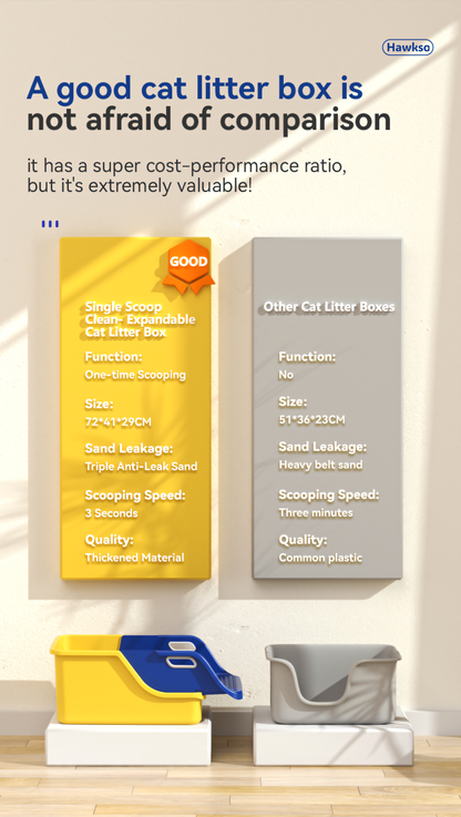 Comparison between Hawkso single scoop clean, expandable cat litter box and other standard cat litter boxes. Highlights Hawkso's one-time scooping function, larger size, triple anti-leak sand feature, faster scooping speed, and thickened material quality.